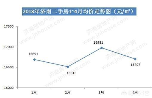 济南市房价什么时候低点