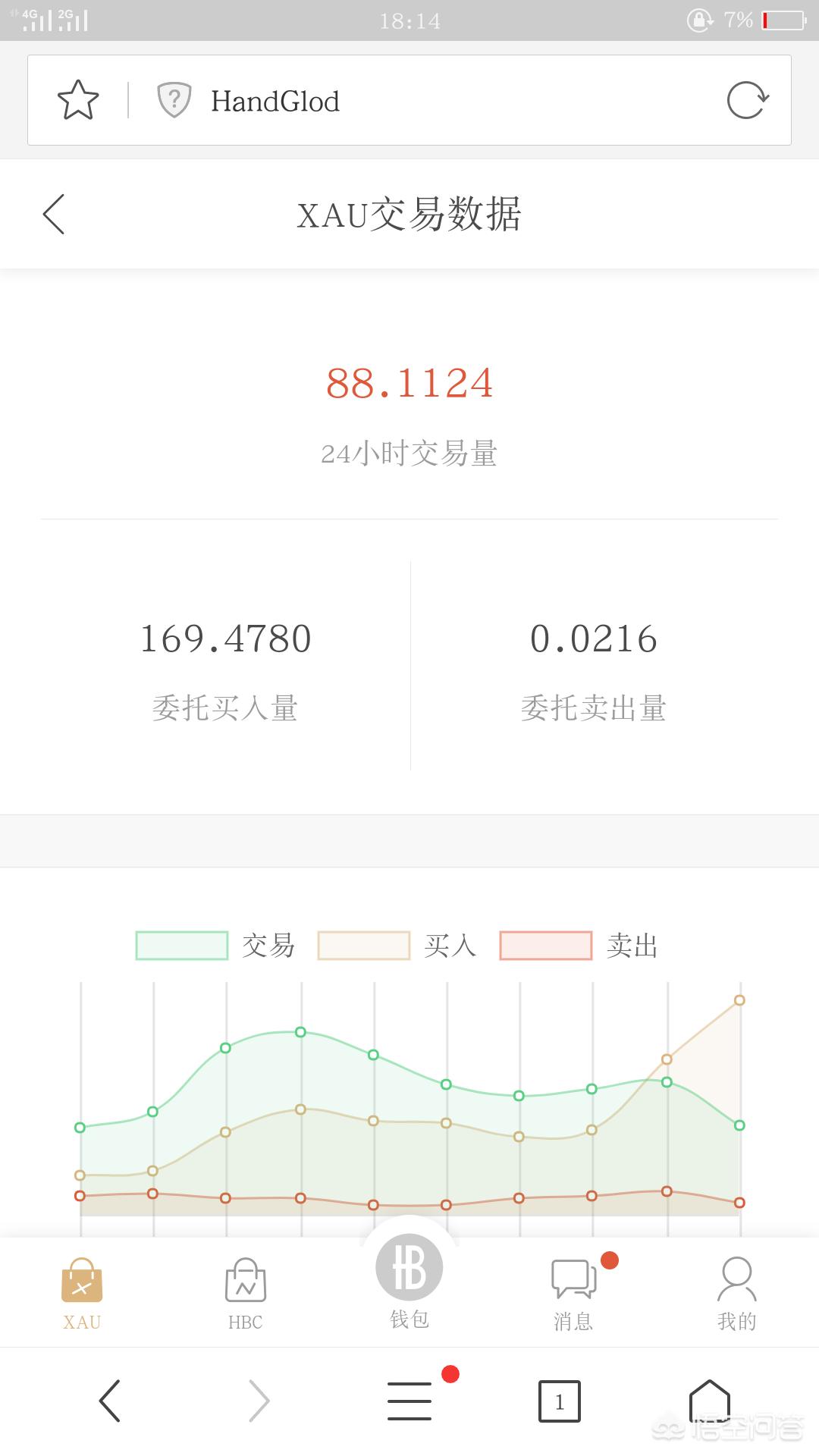 区块链自主开发app