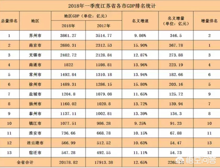 南通市发展得怎么样了啊