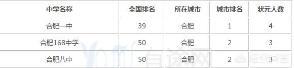 合肥市第一中学在什么区