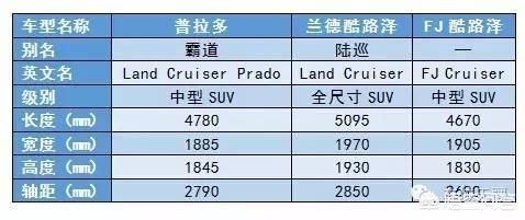 丰田酷路泽新款