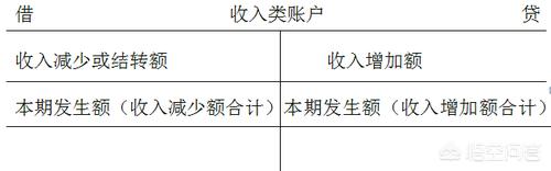 借贷记账法的特点，借贷记账法的特点有哪些?