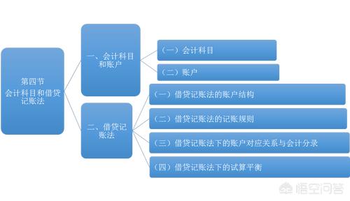 借贷记账法的特点，借贷记账法的特点有哪些?