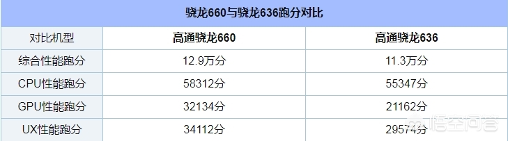 华为手机跑分用什么程序?:手机跑分软件 华为手机跑分用什么程序?:手机跑分软件