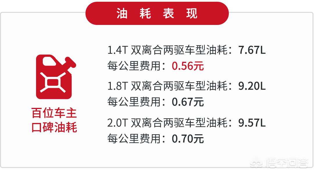 大众迈腾油耗