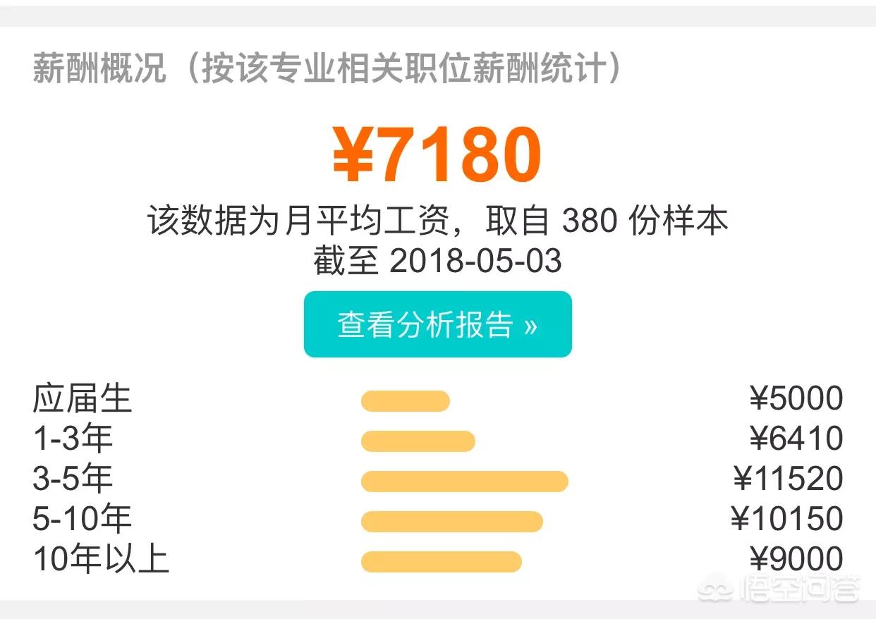[清华学霸晒1.67亿年薪]清华北大本科生或者一些211和985金融专业毕业的本科生年薪怎么样？