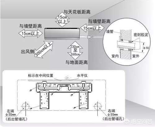 空调插座高度（空调的插座一般安装高度是多少？）