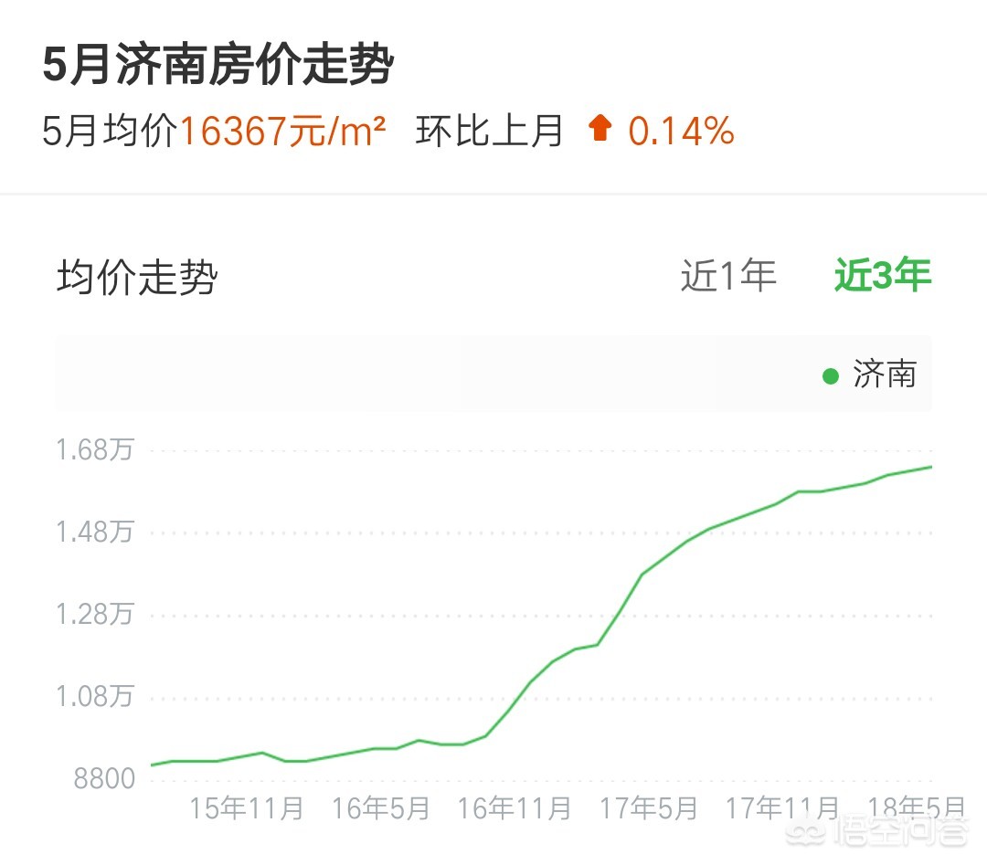 济南市房价什么时候低点