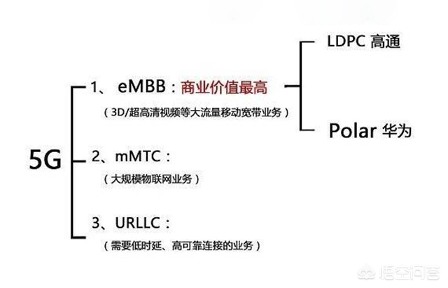 5g华为输了(华为5g是真的输了吗?) 5g华为输了(华为5g是真的输了吗?)