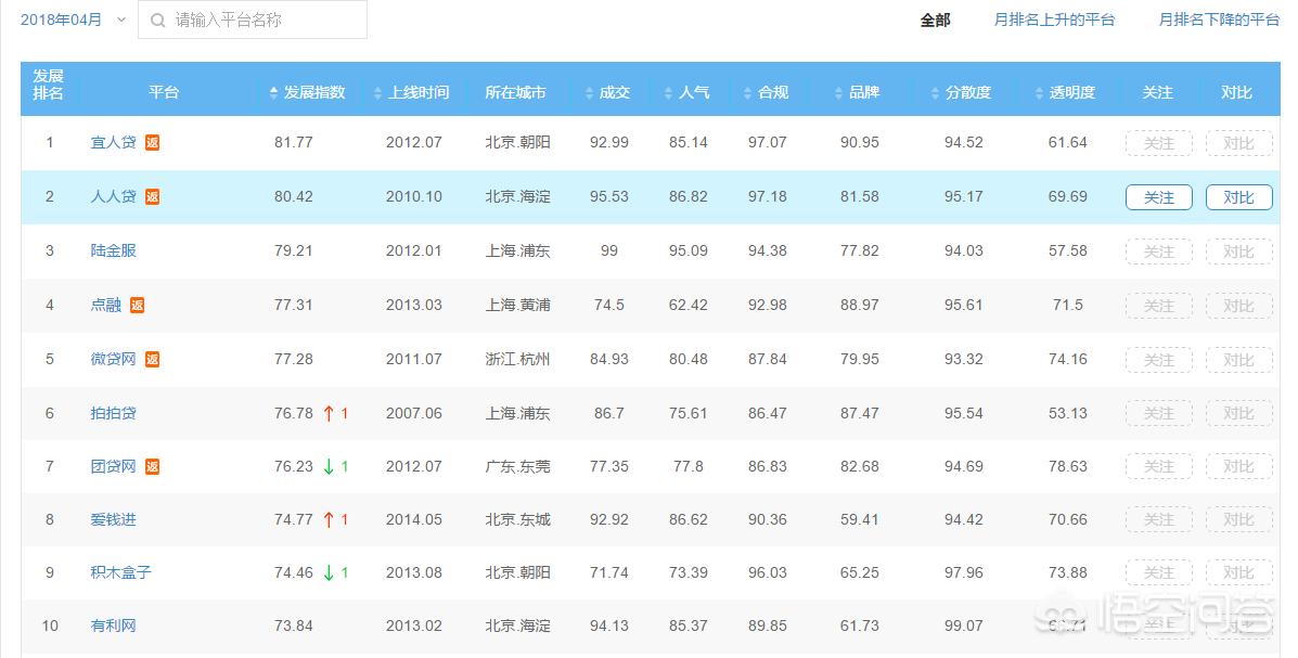 中国金融网站排名前十,哪些财经金融网站好?