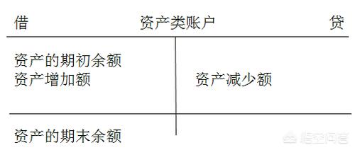 借贷记账法的特点，借贷记账法的特点有哪些?