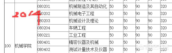 常春藤海外生活，常春藤海归