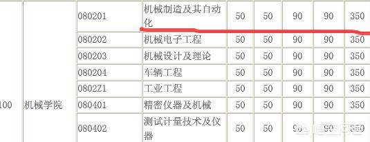 常春藤海外生活，常春藤海归
