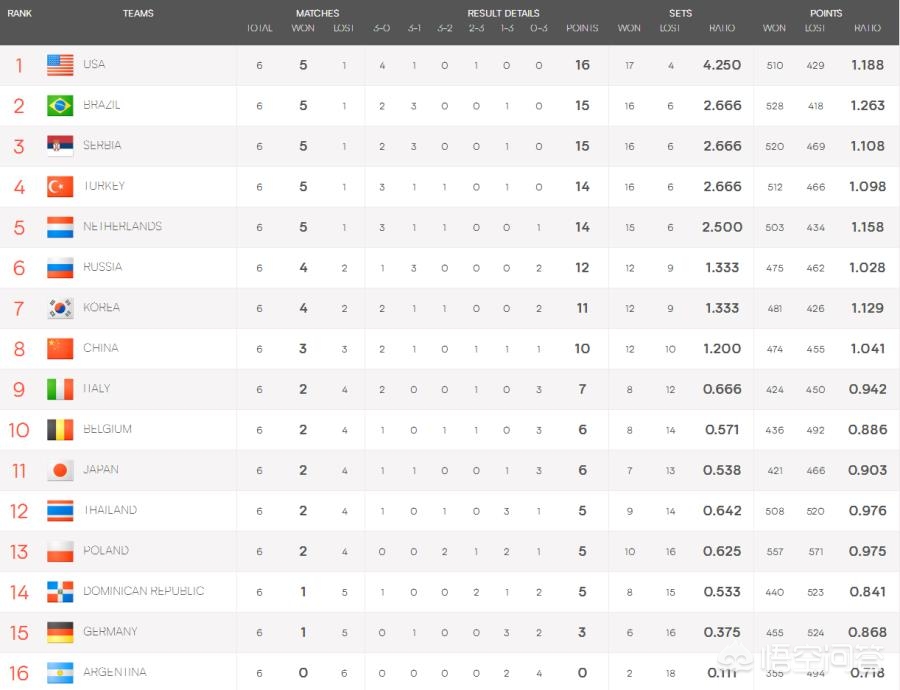 02年女排世锦赛排名？