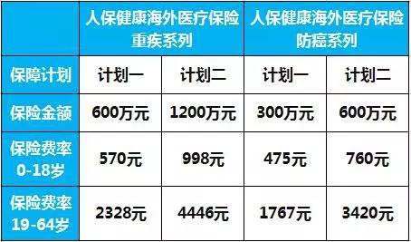 境外商务旅行保险，境外商务旅行保险的定义