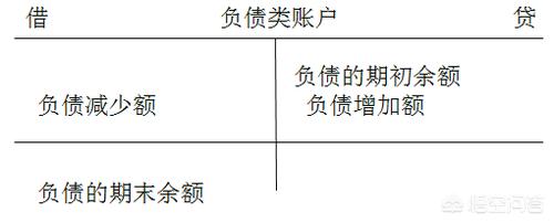 借贷记账法的特点，借贷记账法的特点有哪些?