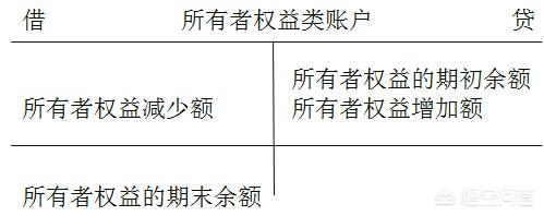 借贷记账法的特点，借贷记账法的特点有哪些?