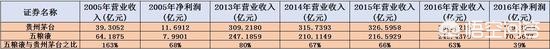 贵阳10份汽车销量排行榜，贵阳汽车销售