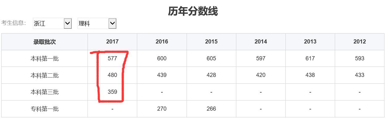 宁波市二模什么时候 宁波市二模什么时候