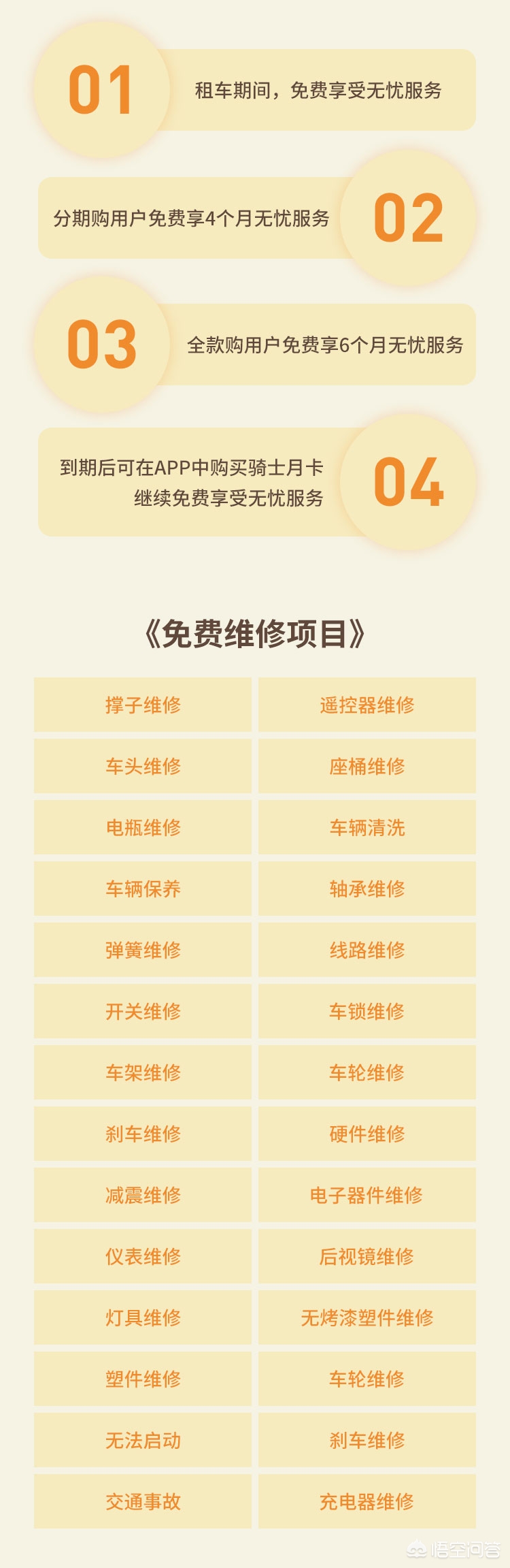 买二手电动车