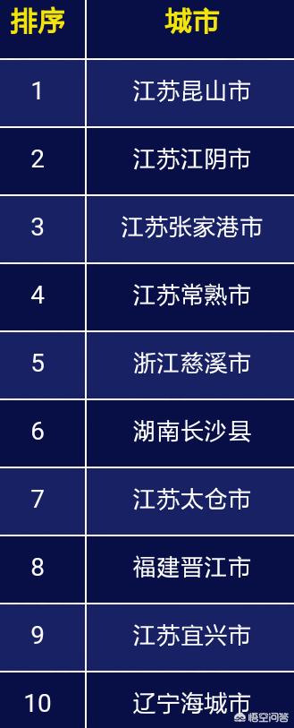 苏州市太仓市经济怎么样