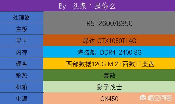 5000快的电脑配置