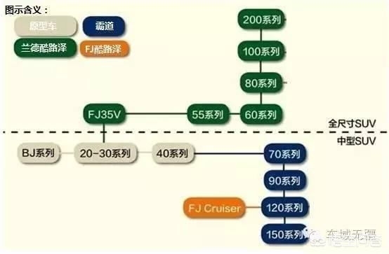 丰田酷路泽新款