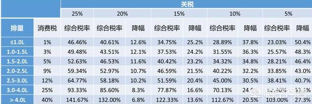 进汽车报价,汽车报价精准2020