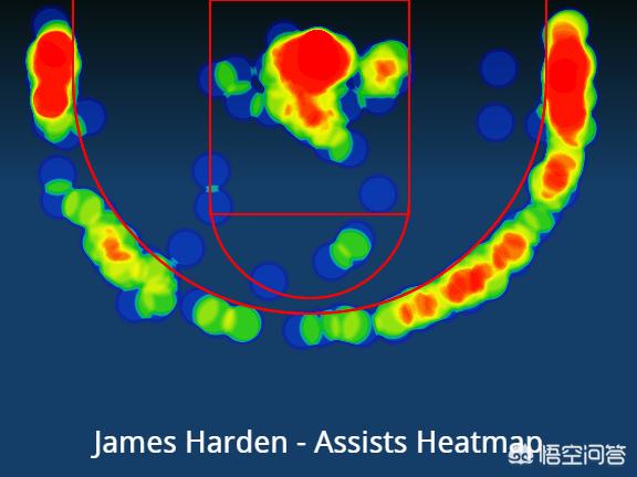 如何理解NBA中的“德克领域”（顶弧往里一步的位置）？