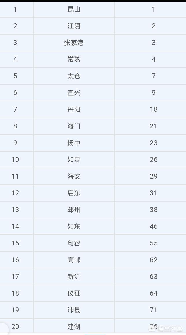 苏州市太仓市经济怎么样
