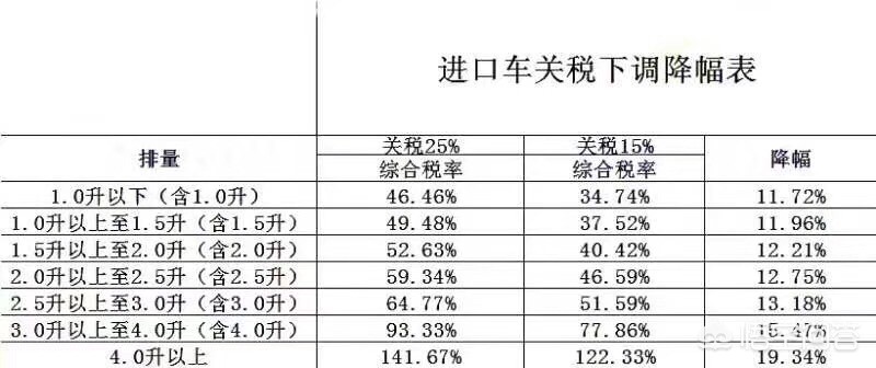 进口降价最新汽车报价表,进口降价最新汽车报价表图片
