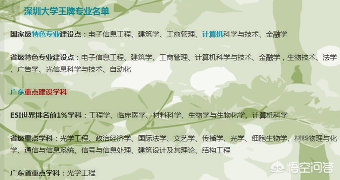 坪山大学城未来有哪些大学？