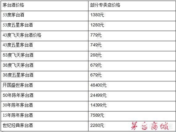 贵阳10份汽车销量排行榜，贵阳汽车销售