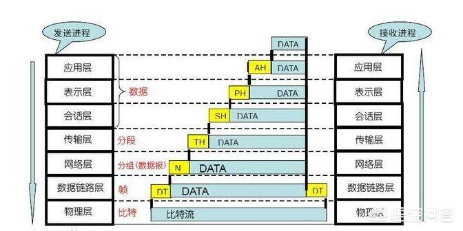 osiosi七层模型 osiosi七层模型