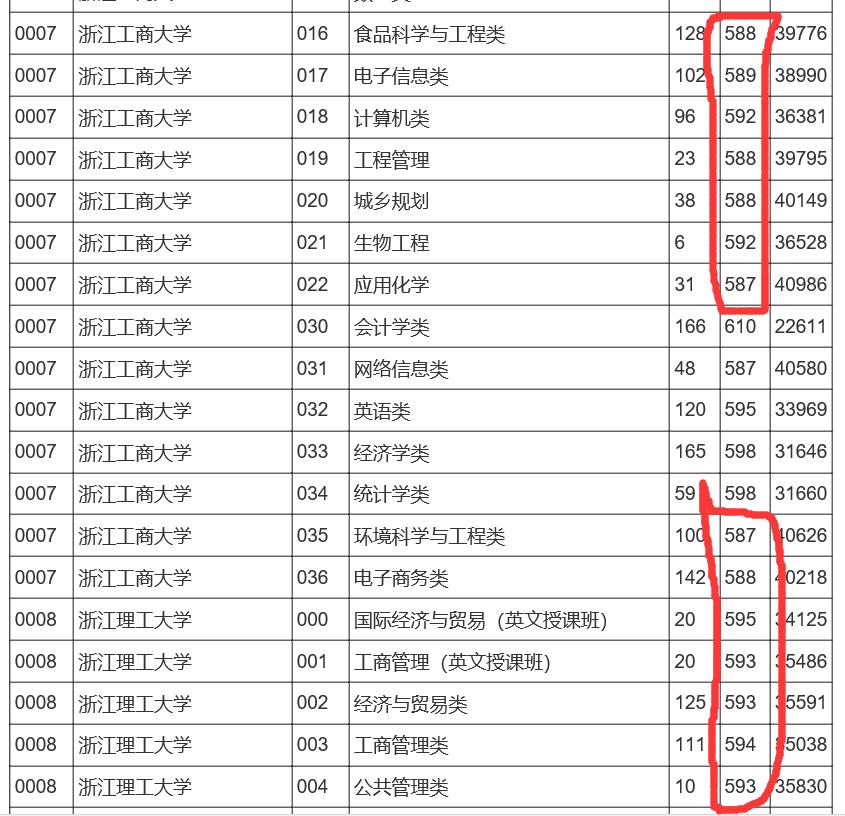 宁波市二模什么时候
