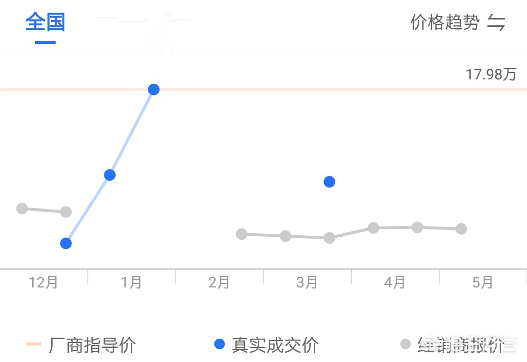 丰田荣放都市