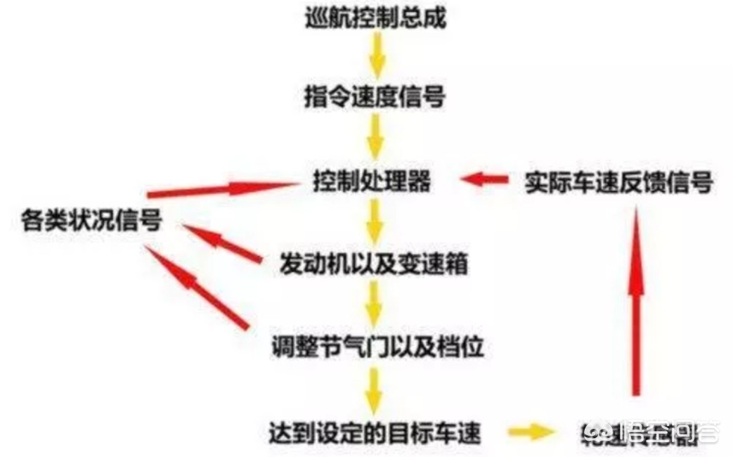 失控奔驰