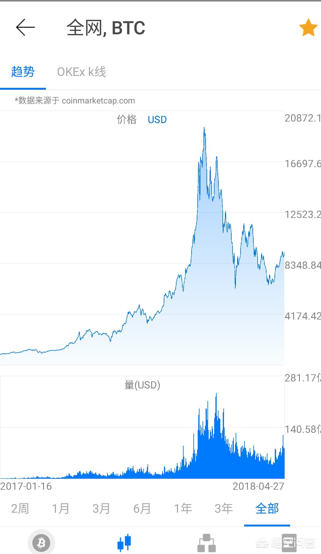 汽车报价展示api,汽车报价大全a