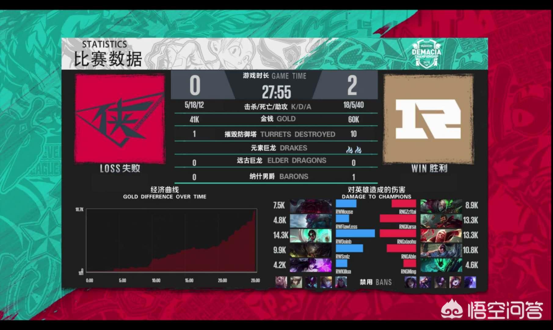 赛事经济特点分析（刘备有了经济怎么终结比赛？）