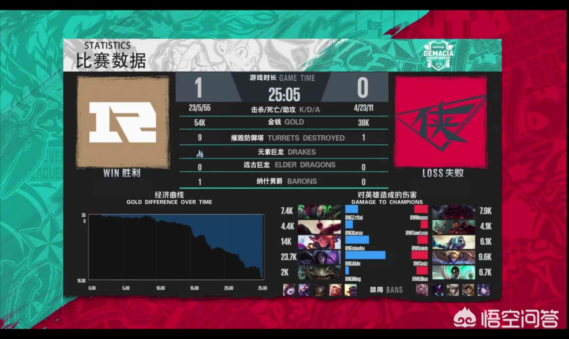赛事经济特点分析（刘备有了经济怎么终结比赛？）