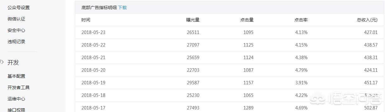 做公众号怎么得收益？：公众号怎么赚钱