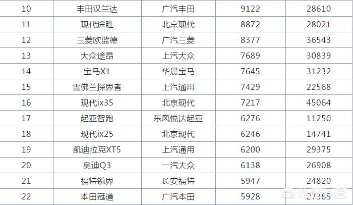 丰田汉兰达七座