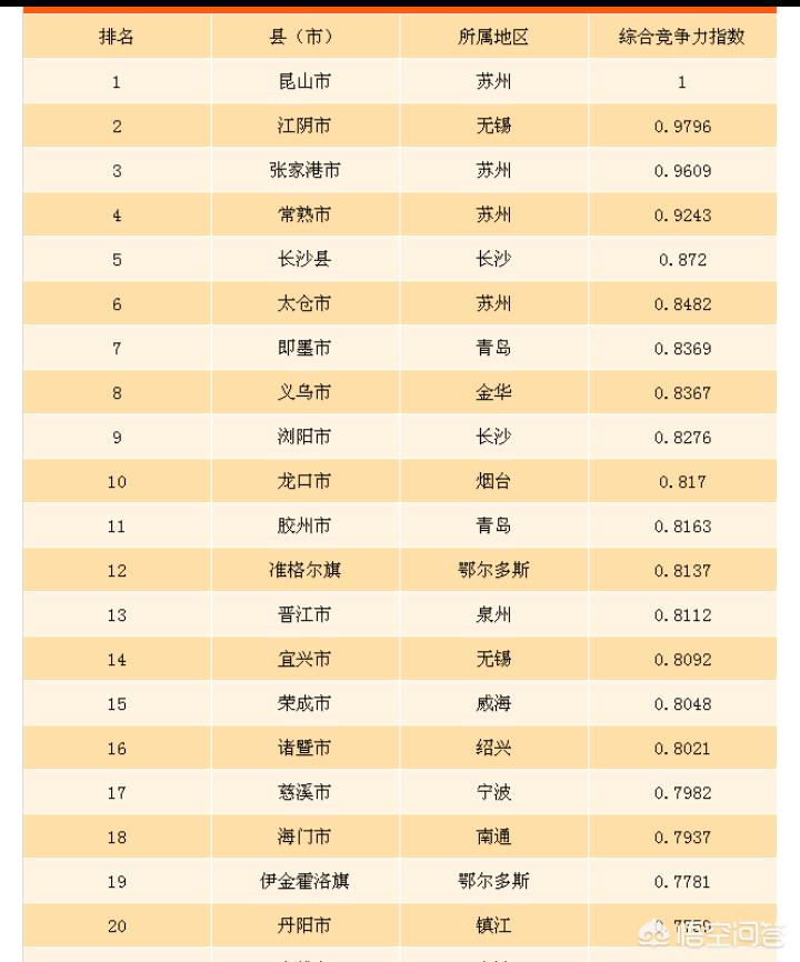 苏州市太仓市经济怎么样