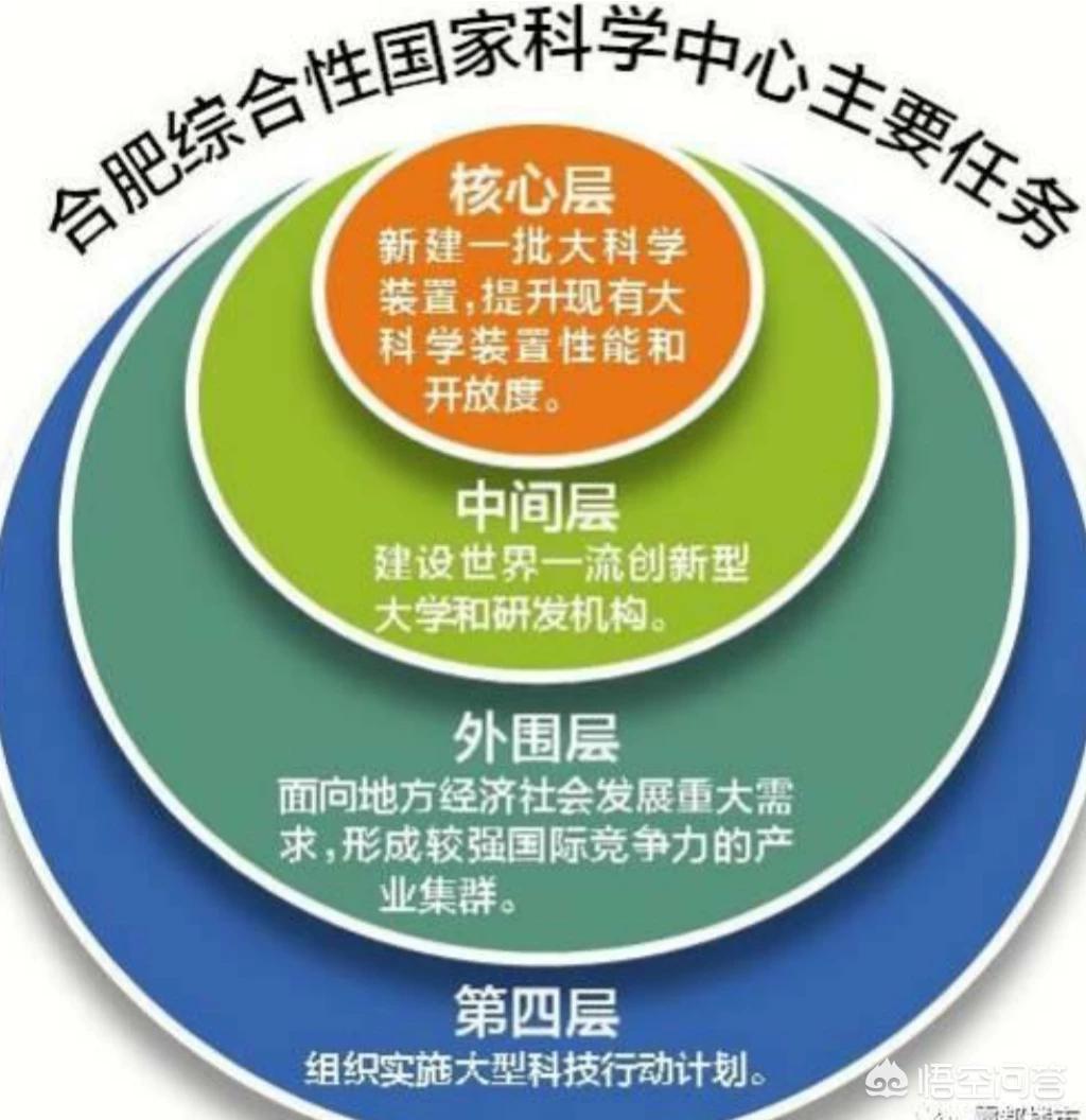 安徽省会合肥未来有可能成为一线城市吗？