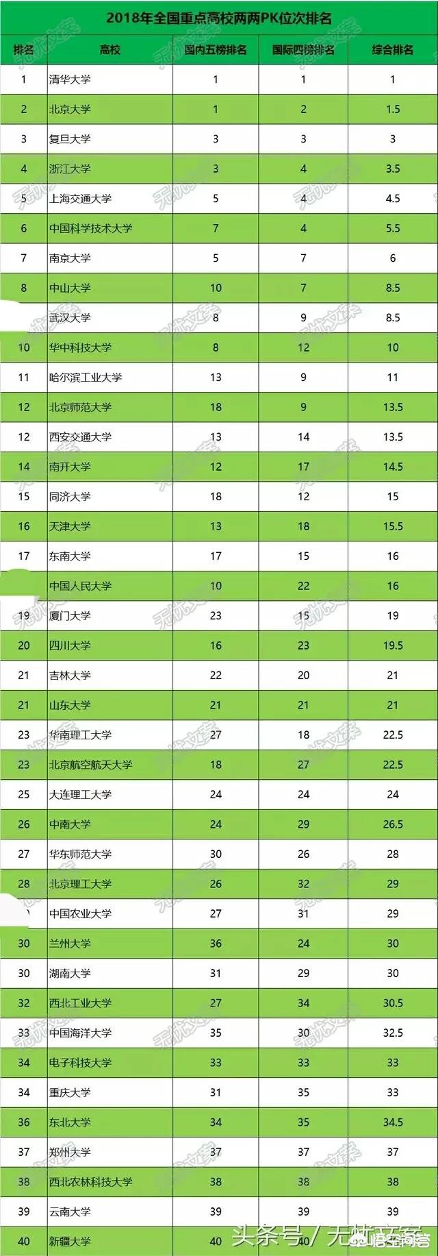 河南理工大学考中国地质大学的研究生好考不好考？