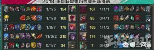 啦啦啦德玛西亚超神学院，啦啦啦德玛西亚超神学院雄兵连观看顺序