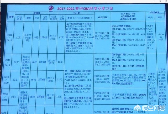 新赛季赛事安排（cba新赛季赛程？）