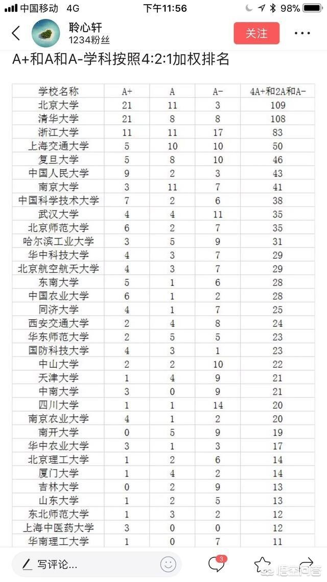 河南理工大学考中国地质大学的研究生好考不好考？