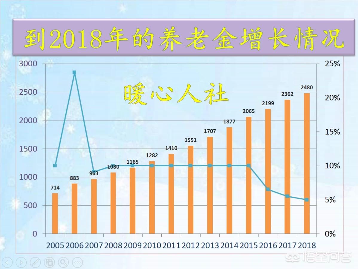 沈阳市养老金怎么计算