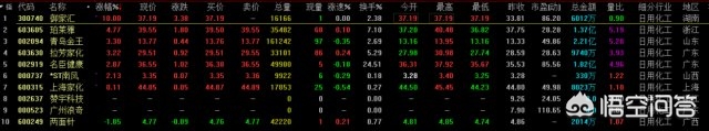 男生测评美妆好物分析

